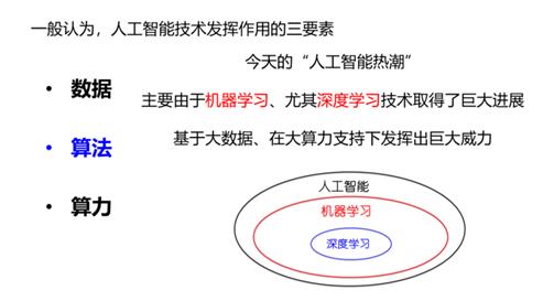 “数据、算法、算力”人工智能三要素，在未来要加上“知识”