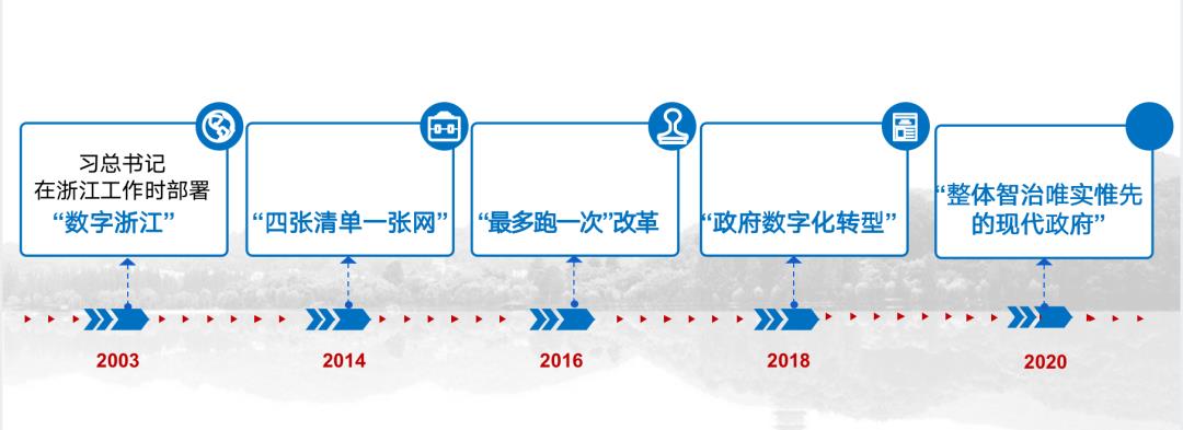 浙江省大数据局陈瑜：建设“整体智治、唯实惟先”的现代政府