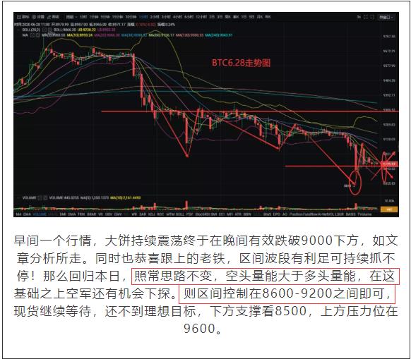 星河区块链6月30日 比特币震荡之下，大趋势方向即将走出！