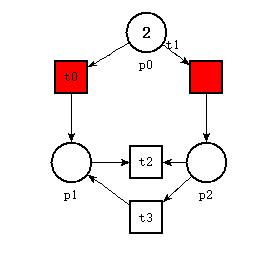 TIme Petri Net Analyzer仿真软件下载及使用教程