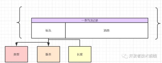 娣卞叆鐞嗚В Http 鍜?Https