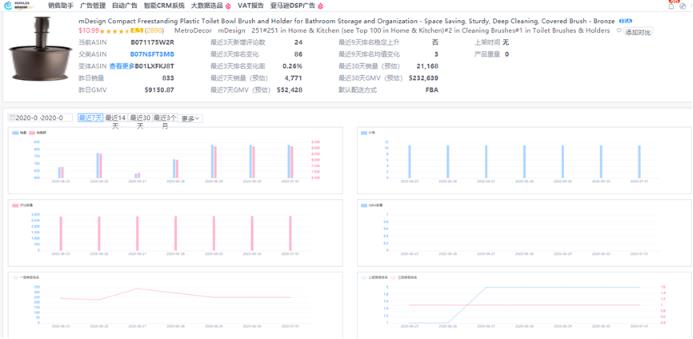 破局！全新大数据系统助你破解亚马逊精选产品难题