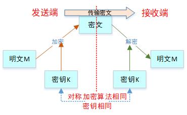 京东数科七层负载 | HTTPS硬件加速 (Freescale加速卡篇)