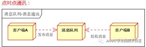 消息队列学习笔记