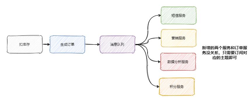 消息队列面试热点一锅端