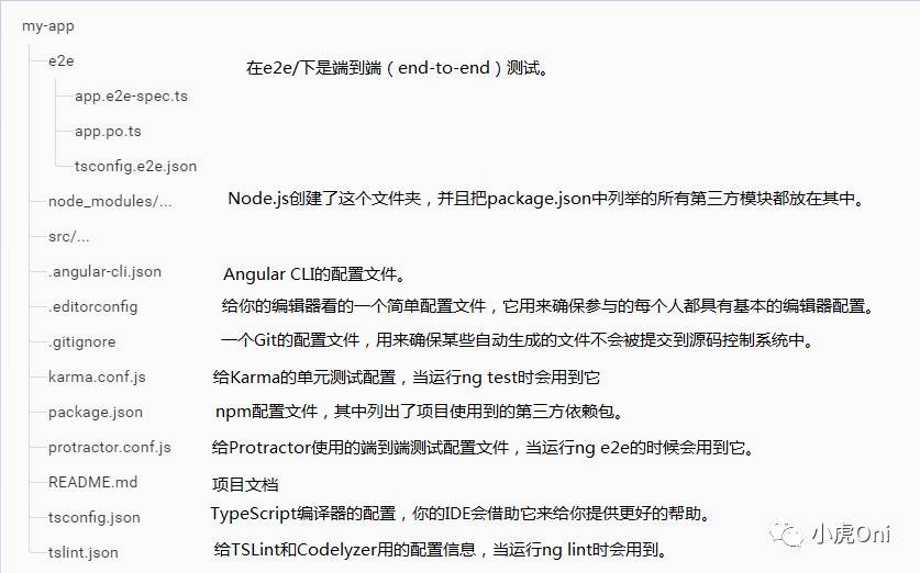 Angular最新教程-第四节详细说明初始化项目