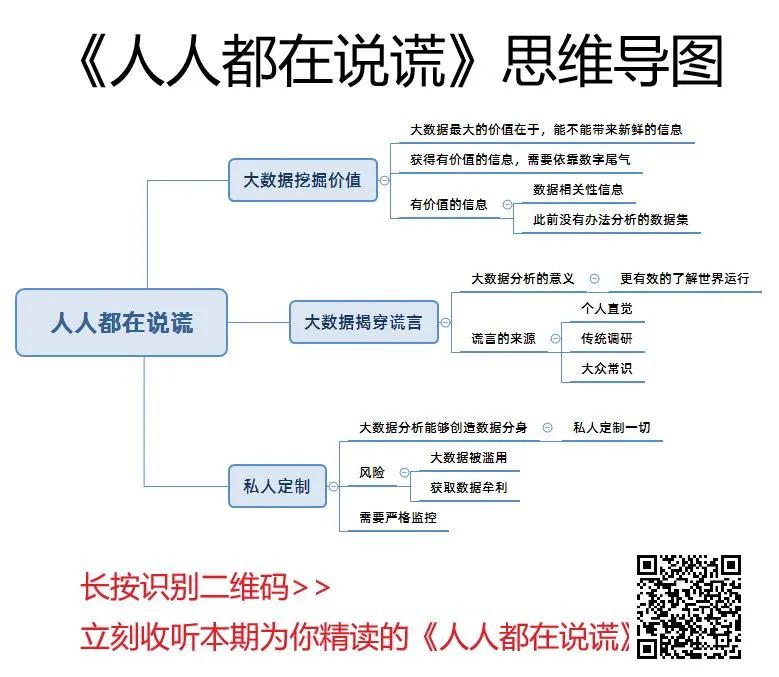 大数据告诉你谁的朋友圈在说谎