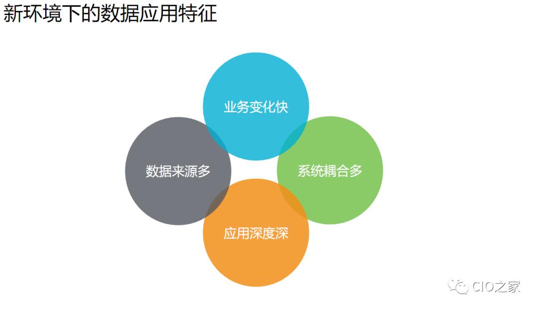 【大数据】企业大数据平台的数据仓库架构、大数据和人工智能的关系