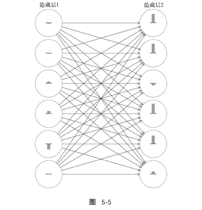 为什么深度神经网络这么难训练？| 赠书