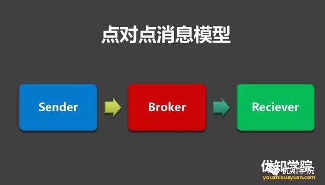 高并发架构系列：MQ消息队列的12点核心原理总结