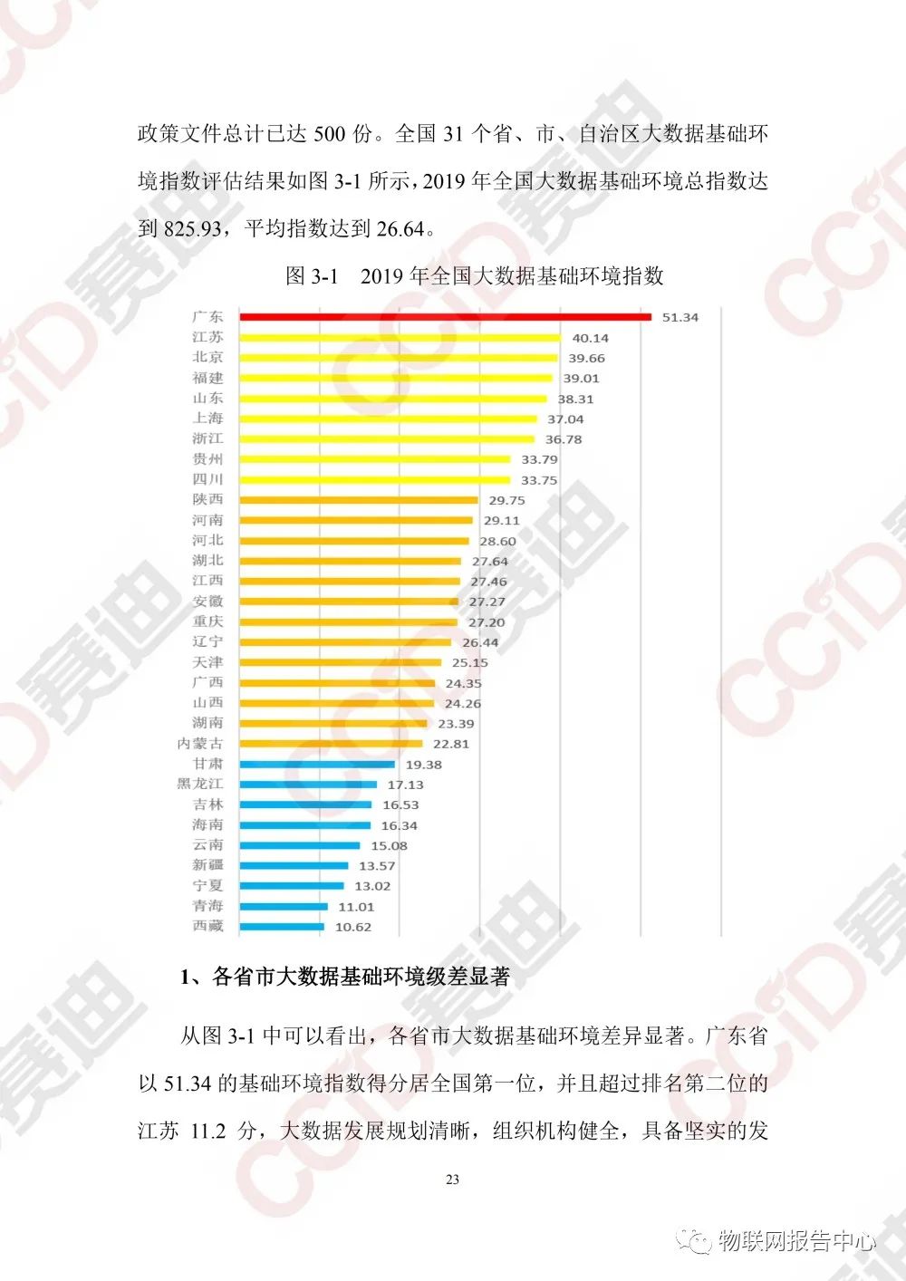 中国大数据区域发展水平评估白皮书（2020年）