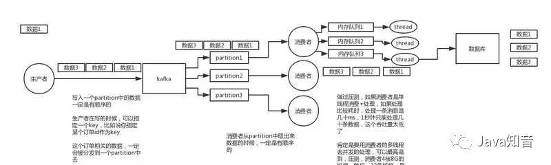 面试官：消息队列这些我必问！