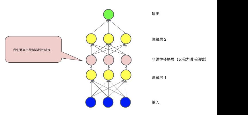 神经网络知识专题总结！