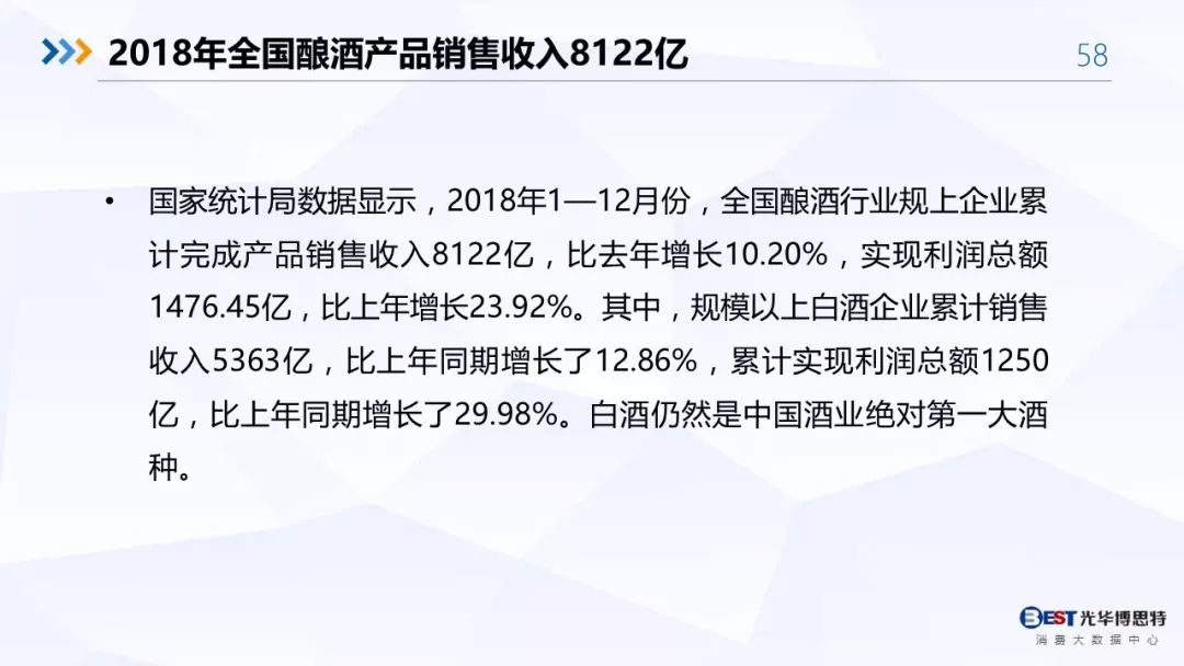 【重磅！】中国白酒行业大数据分析与品牌竞争策略报告