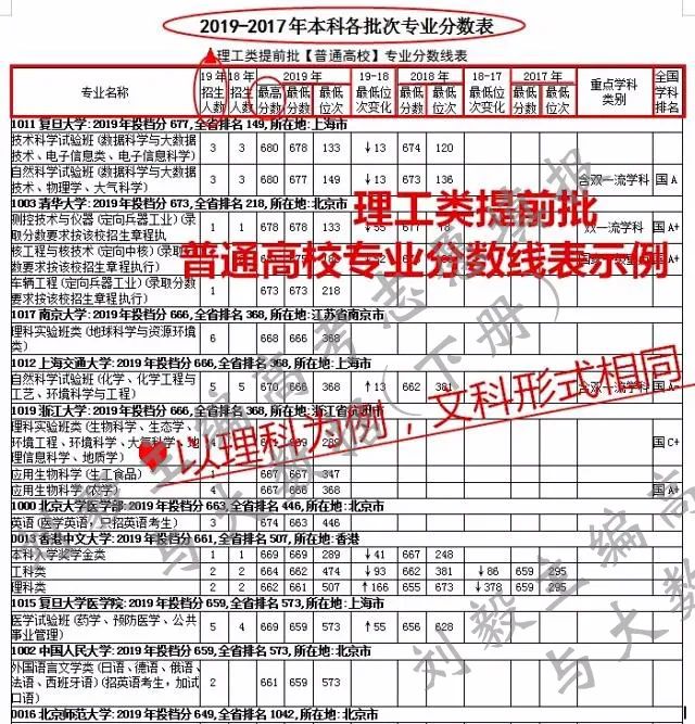 【刘毅教授主编大数据】2020黑龙江版开售！火热抢购中！