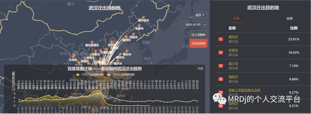 developing a data product with R-- 新冠疫情数据分析