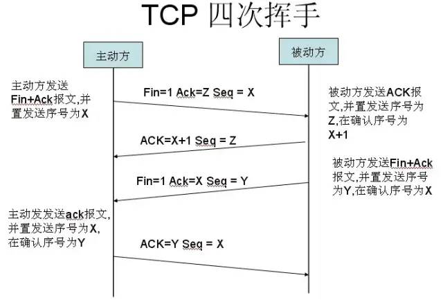 HTTP协议(2)