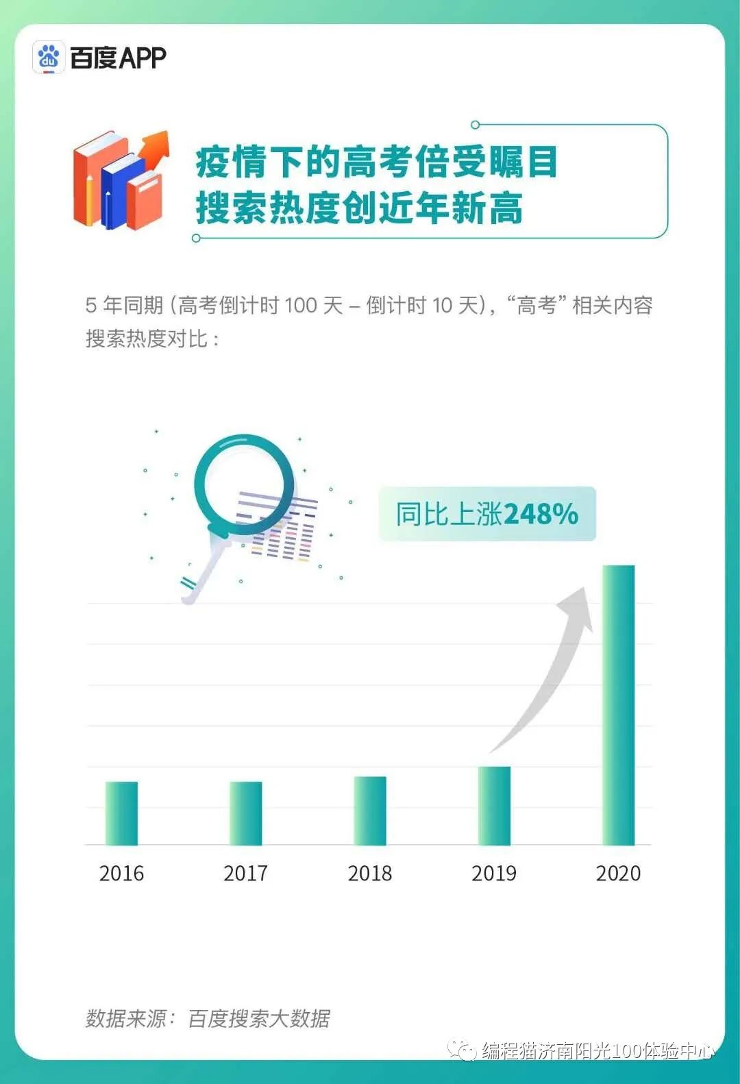 生于非典，考于新冠，大数据告诉你最难高考年的2020考生都在关注啥？