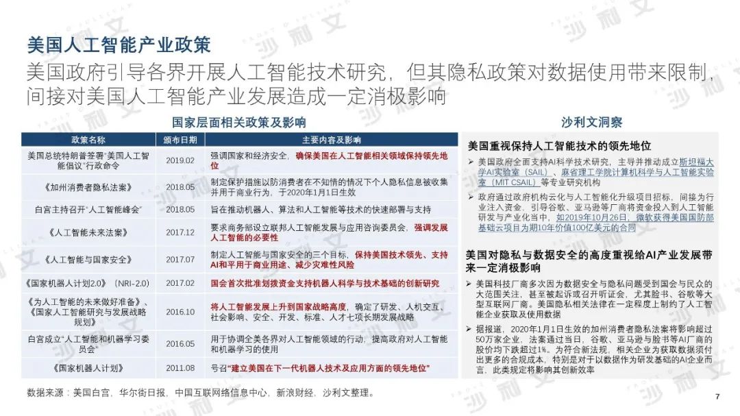 2019年中美人工智能产业及厂商评估白皮书