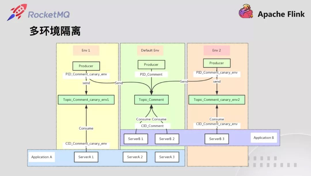 网易云音乐的消息队列改造之路