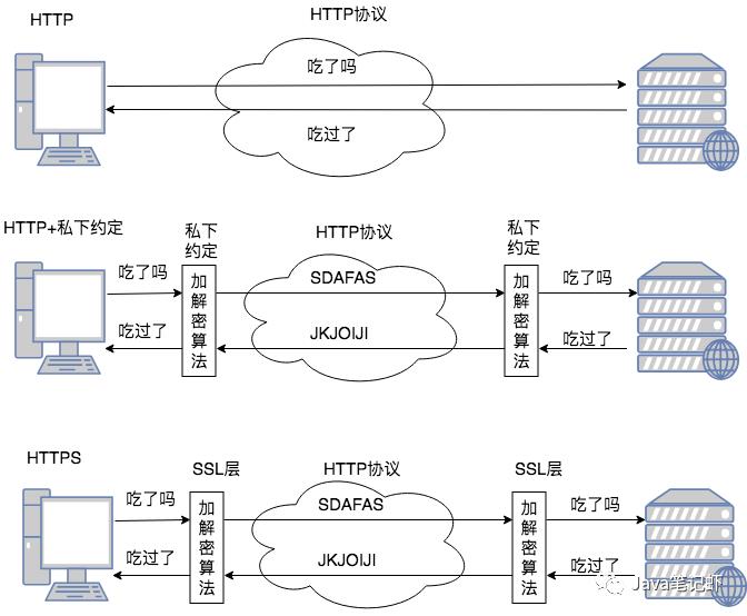 用了这么久，你真的真的明白 HttpClient 的实现原理了吗？