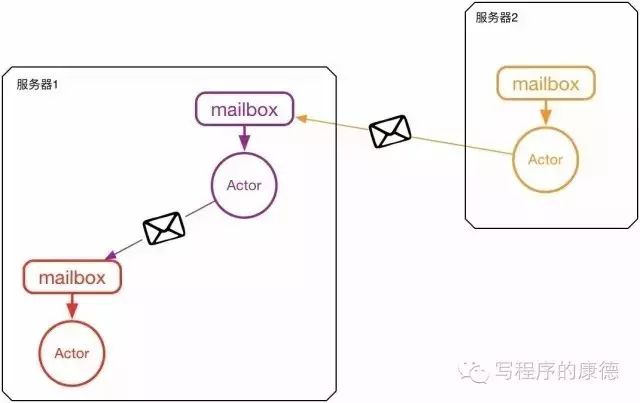 大话消息队列的流派之争