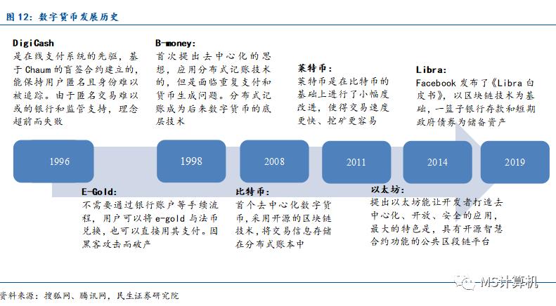 【民生计算机】行业深度：数字货币——引领金融IT新高峰