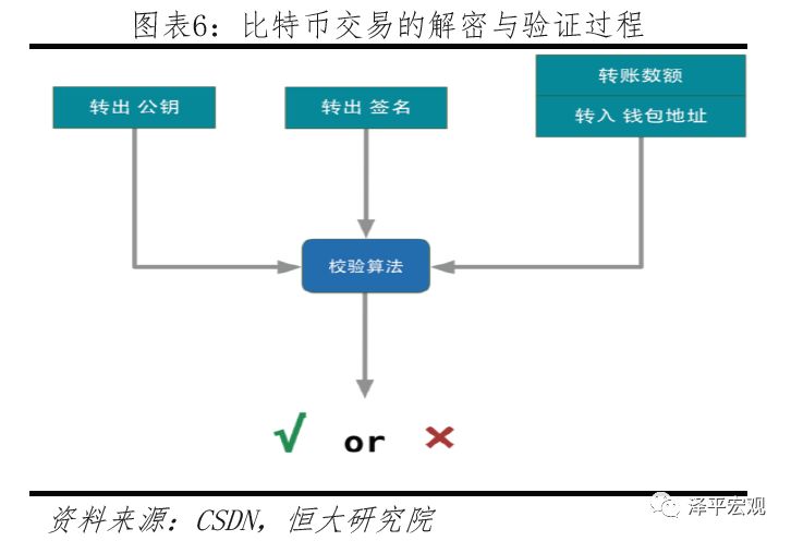 迄今为止最好懂的区块链研究报告