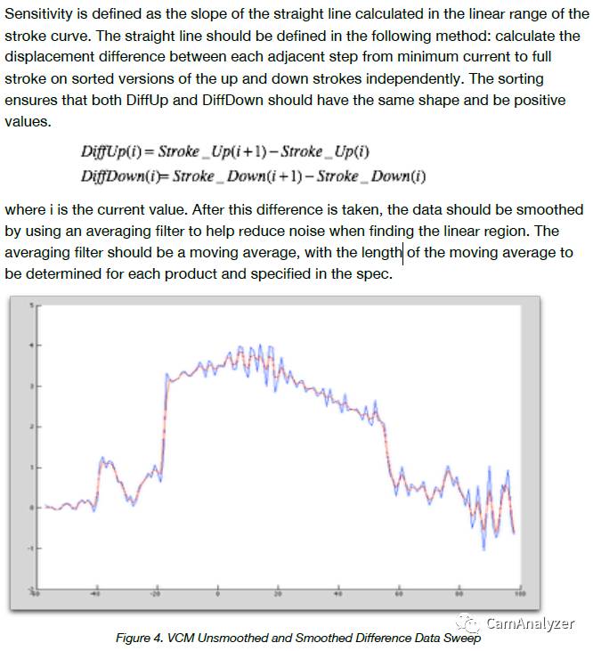 VCM Test Validation by CamAnalyzer