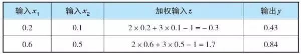 神经网络原来是这样和数学挂钩的