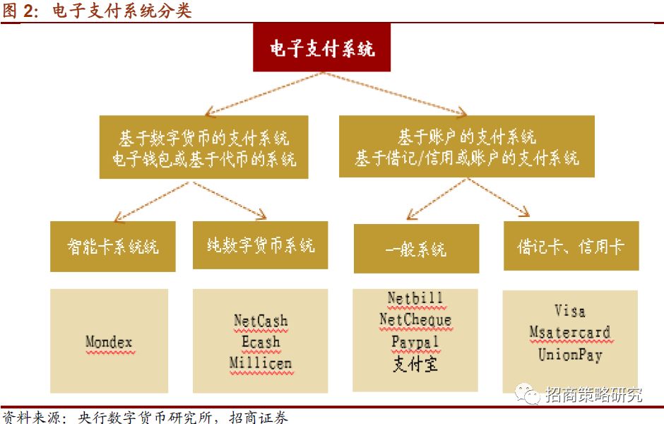 【招商策略】全球央行加速布局，数字货币呼之欲出 ——数字货币系列报告（一）