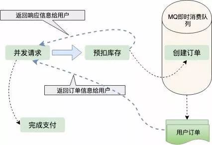 从一个程序员的角度告诉你：“12306”有多牛逼？