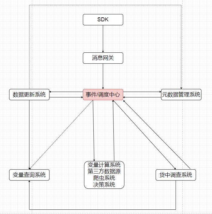 革故鼎新丨基于消息队列的可配置流式明镜揭秘