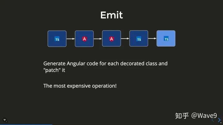 深入理解 Angular 编译器