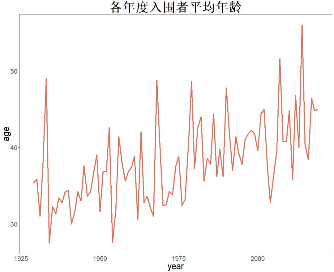 数据分析奥斯卡女神们，谁是你心中的No.1？