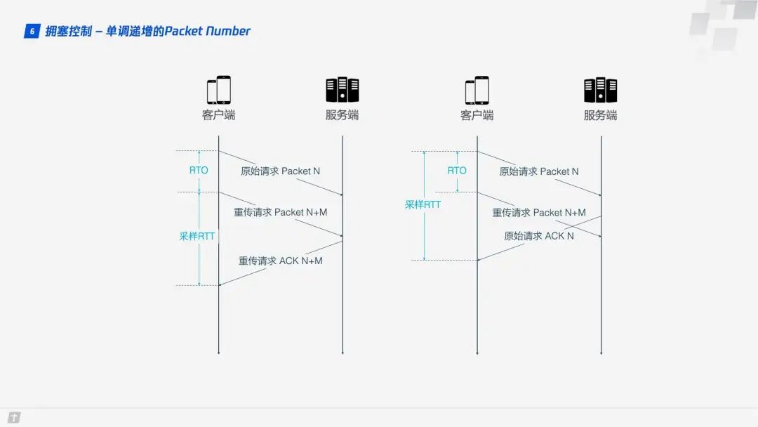 你了解 HTTP/3 吗？