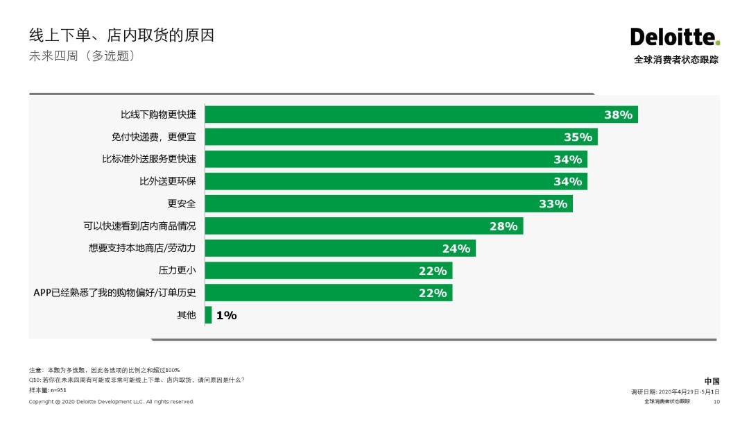 消费大数据丨2020全球消费者状态跟踪——中国