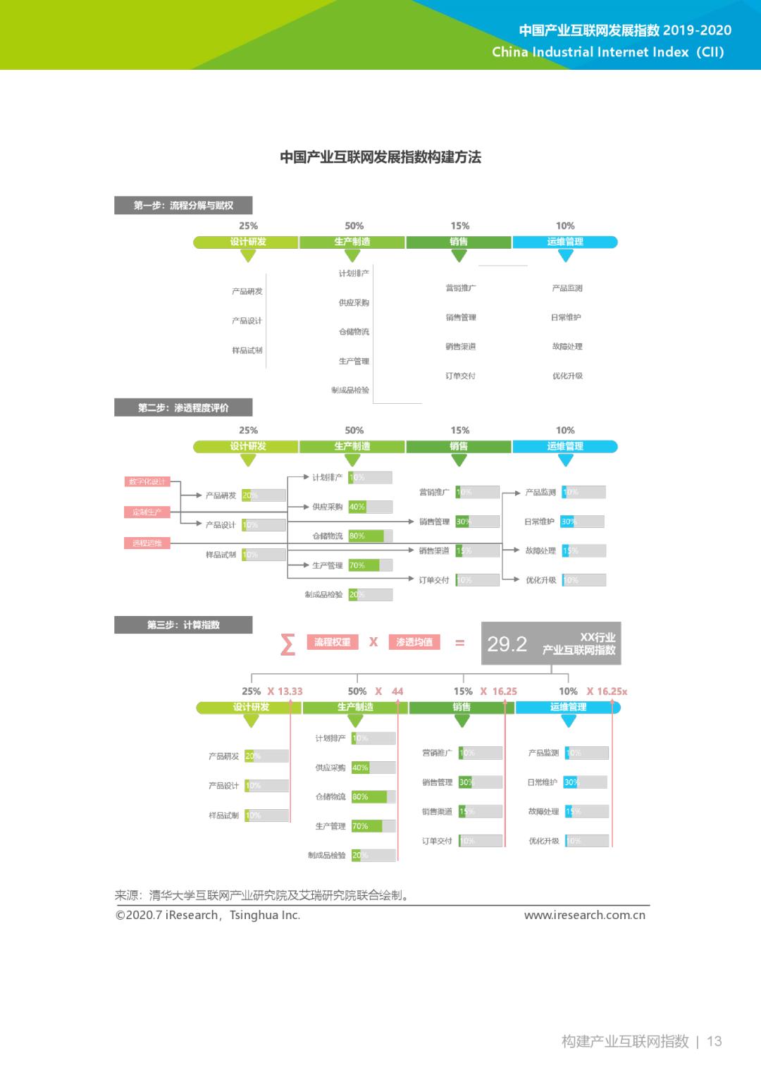 互联网大数据丨2019-2020年中国产业互联网指数报告