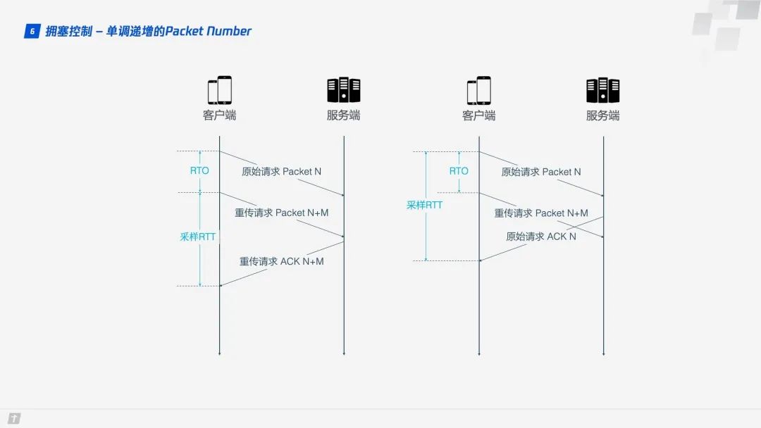 HTTP/3原理与实践