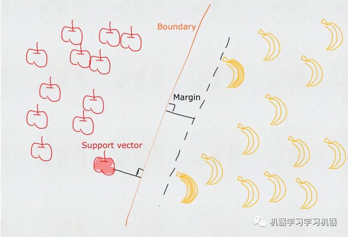 分类算法之支持向量机SVM(一)