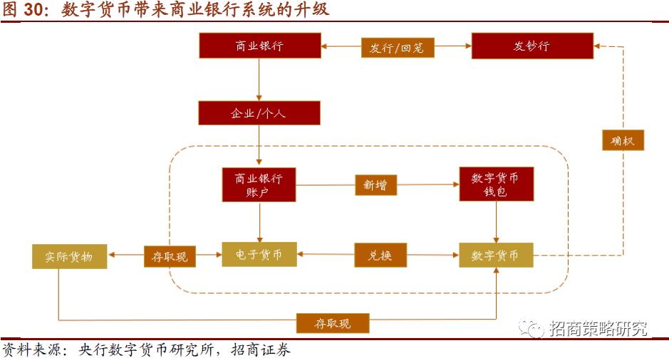 【招商策略】全球央行加速布局，数字货币呼之欲出 ——数字货币系列报告（一）