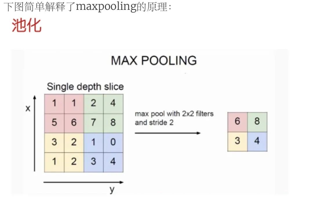 科协五分钟｜用卷积神经网络完成简单的目标检测