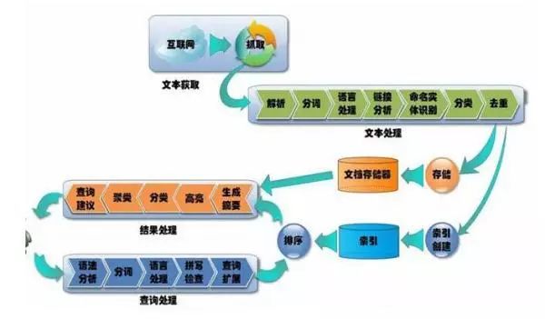 【大数据】企业大数据平台的数据仓库架构、大数据和人工智能的关系