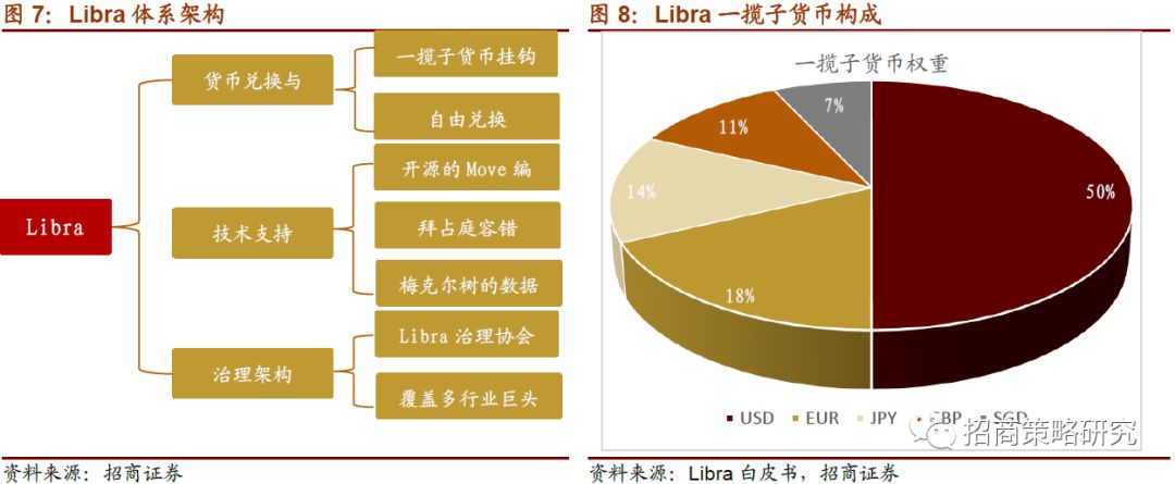 【行业】全球央行加速布局，数字货币呼之欲出