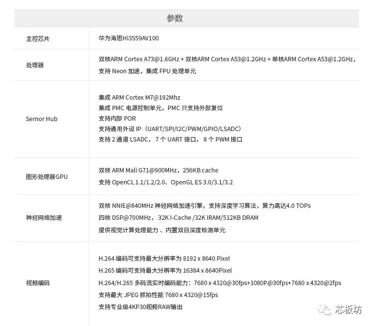 一款8K相机神经网络AI开发板，双千兆 多路视频，算力高达4.0 TOPs—AIO-3559AV100JD4