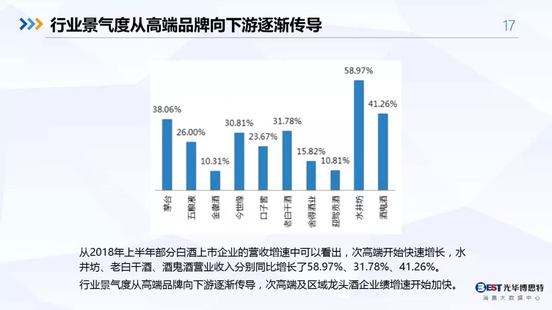 【重磅！】中国白酒行业大数据分析与品牌竞争策略报告