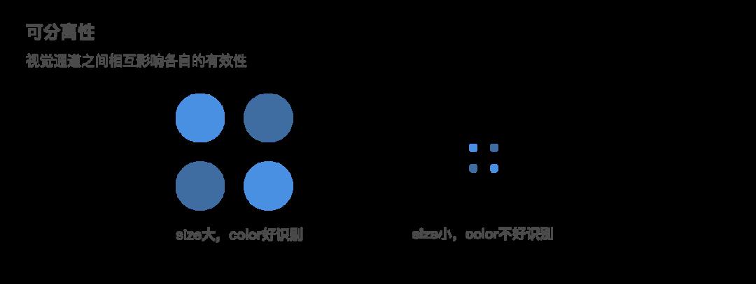 技术人最不该忽视可视化数据分析！