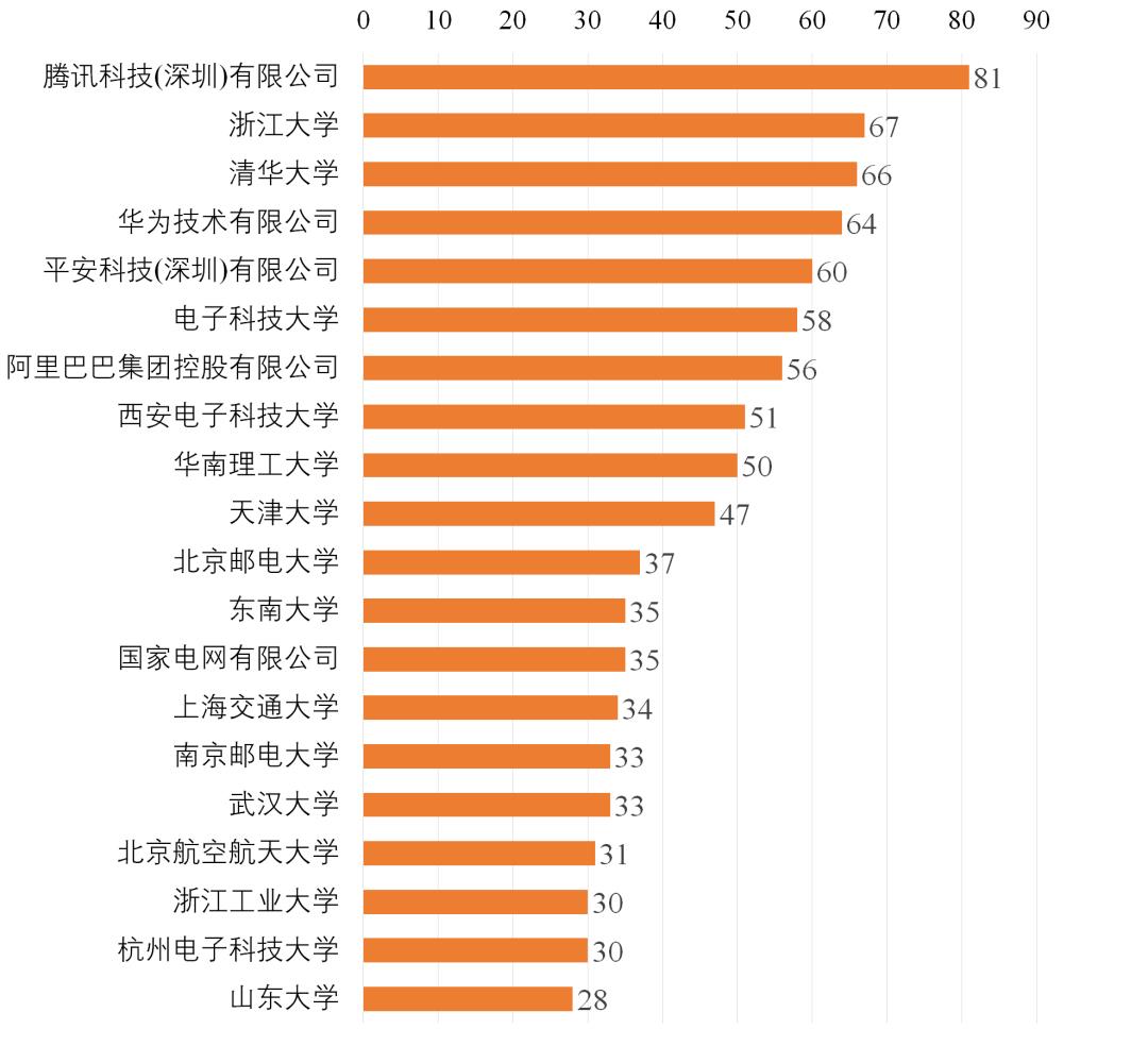 知识产权 | 服务案例：深度神经网络（国内）专利动态