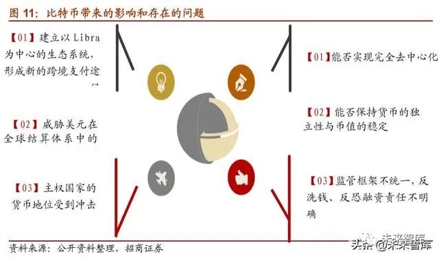 2019年数字货币专题报告