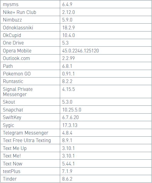 UFED Physical Analyzer 7.2版本更新说明